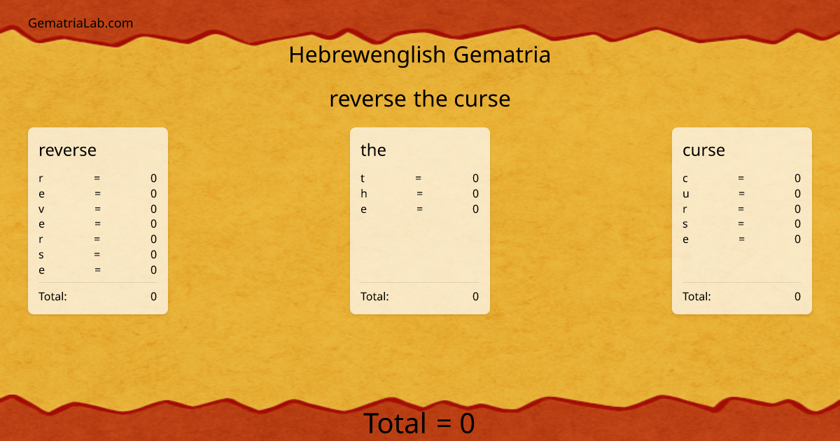 reverse the curse in hebrewenglish Gematria